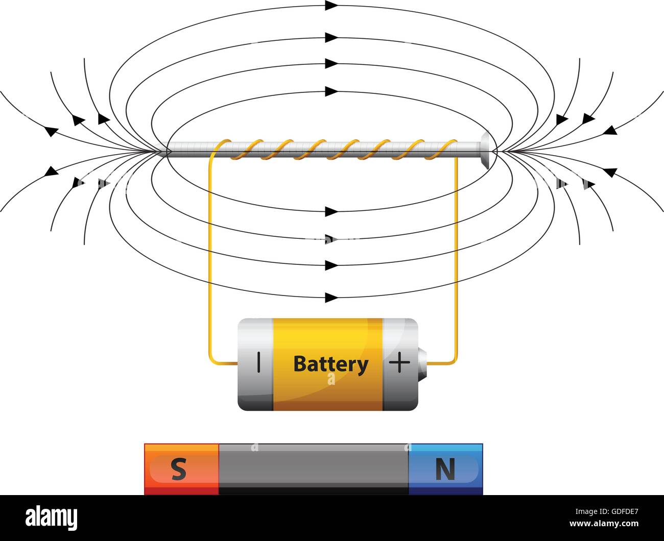 Diagram showing field with battery illustration Stock Vector
