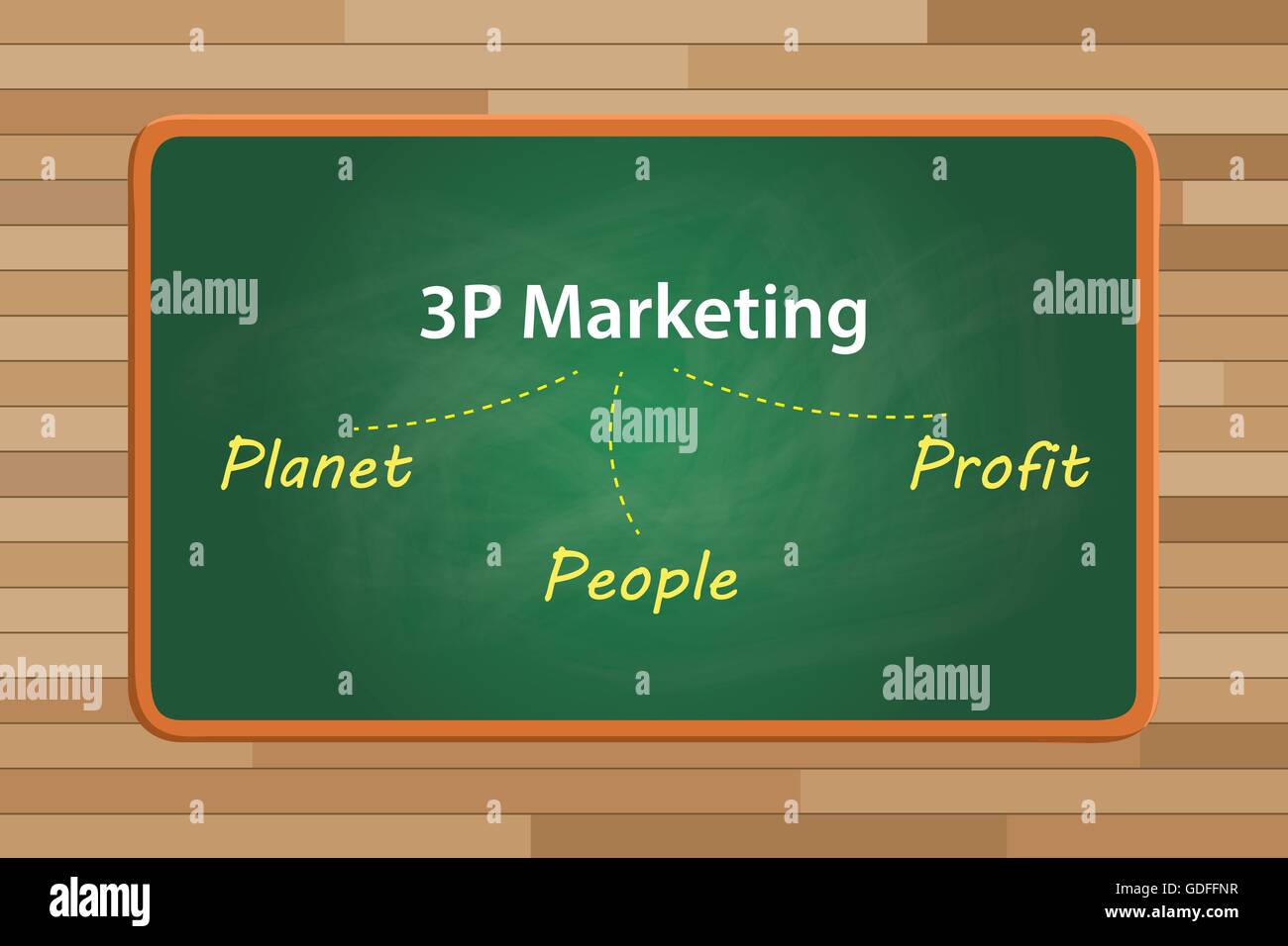 3p marketing concept planet people and profit with chalk effect Stock Vector