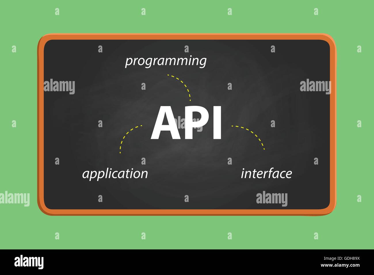 api application programming interface on text on the blackboard with