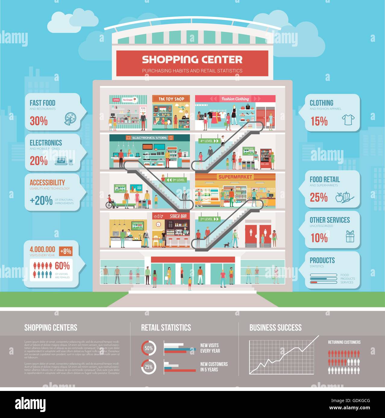 Shopping center building infographic with bar, reception, supermarket, electronics store, clothing store, toy shop, ice cream sh Stock Vector