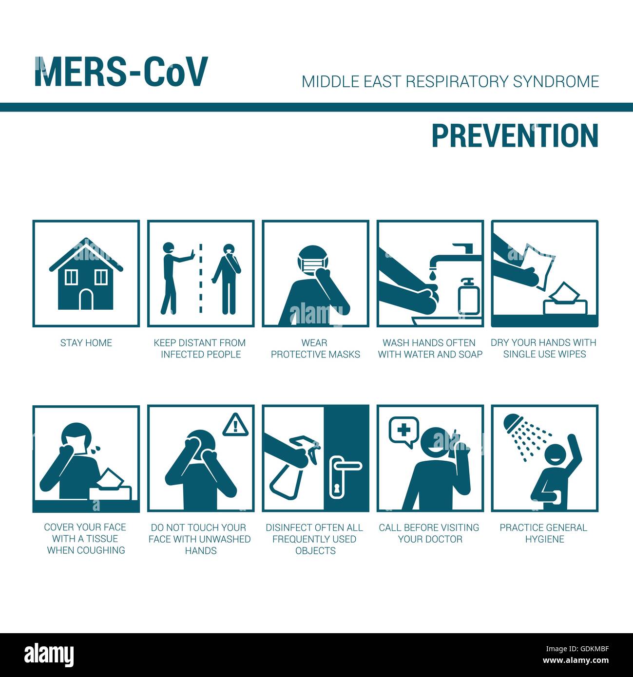 MERS CoV prevention sign, illustrated medical procedures with stick figures to prevent virus spread Stock Vector