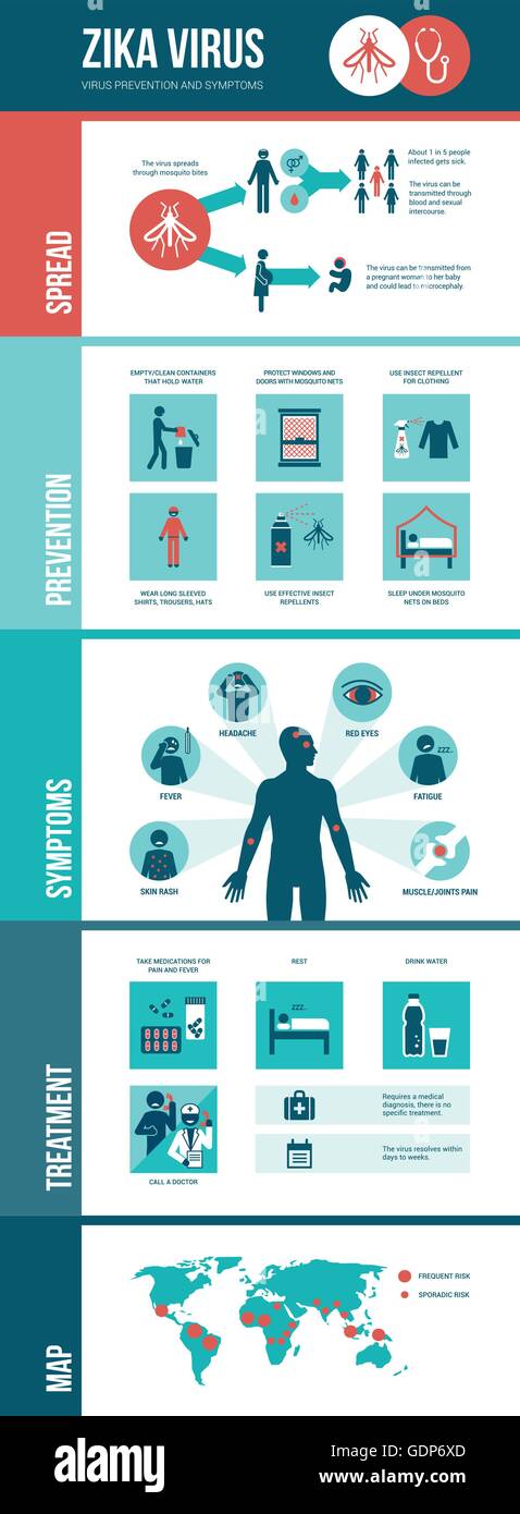 Zika virus infographic: prevention, symptoms and treatment Stock Vector