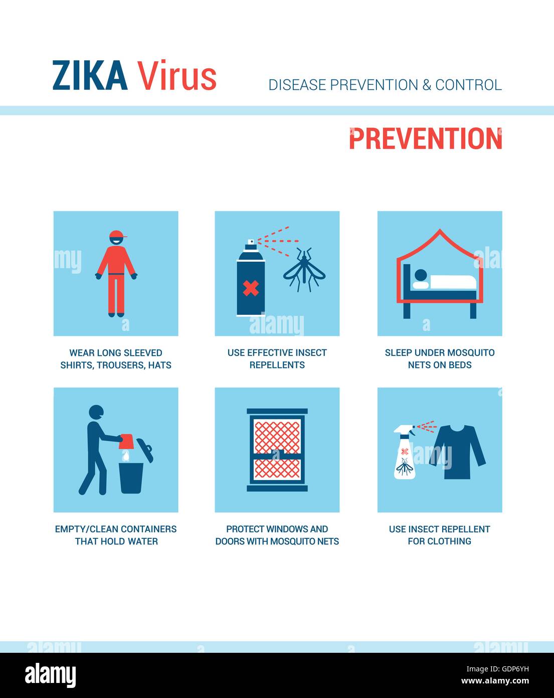 Zika virus prevention medical procedures with stick figures and text Stock Vector