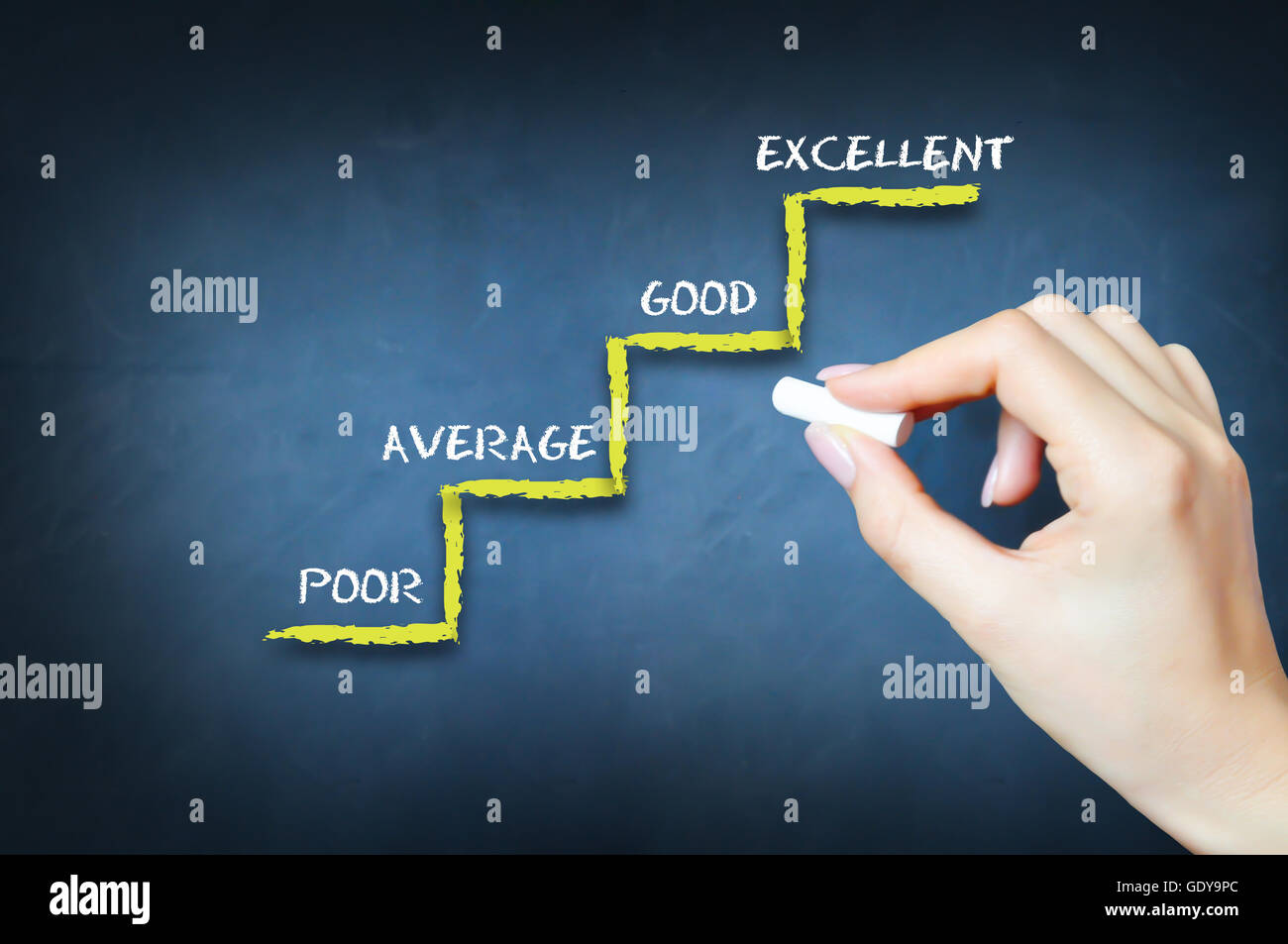 Rating scale hi-res stock photography and images - Alamy