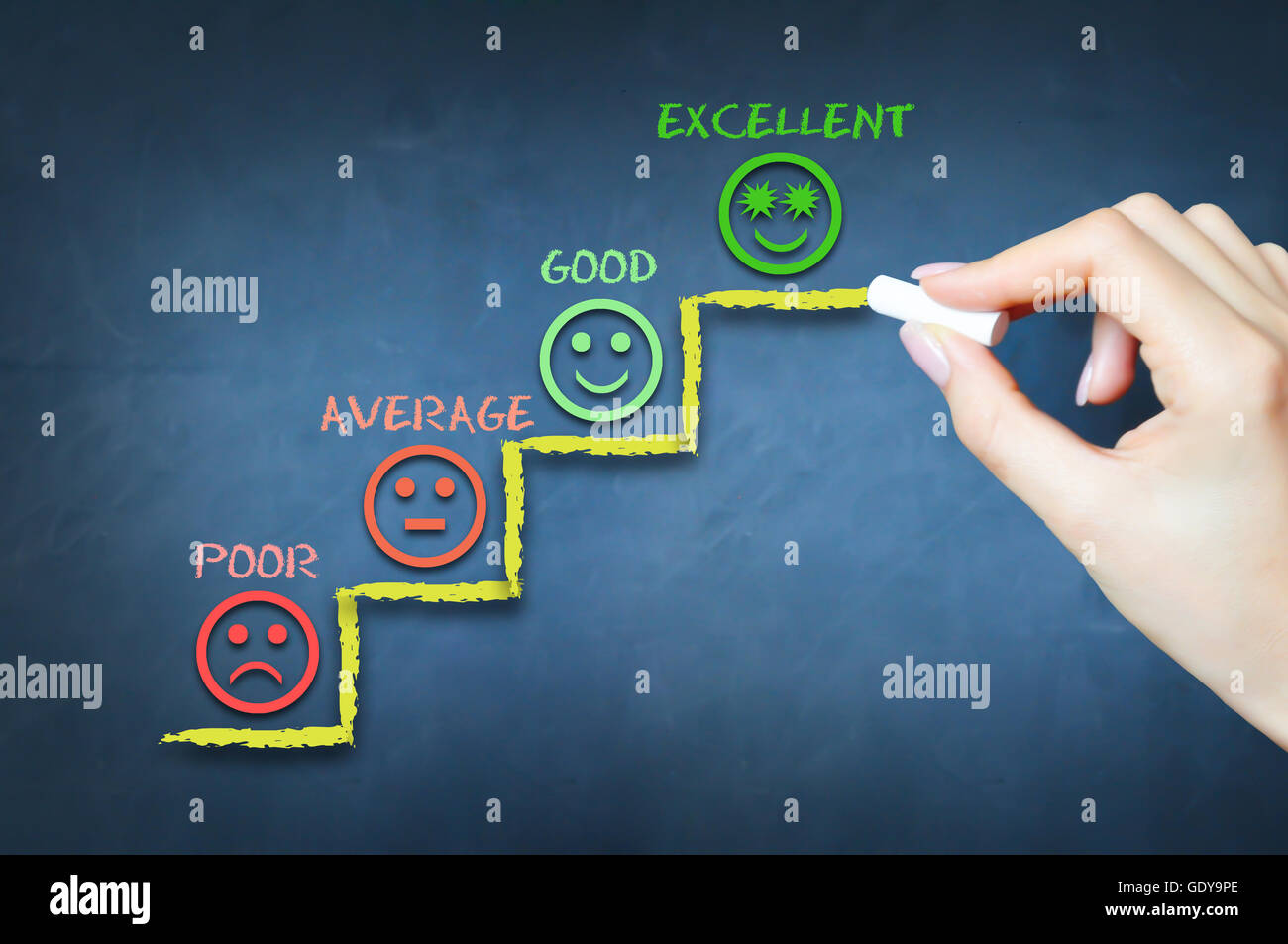 Customer satisfaction or evaluation of business performance Stock Photo