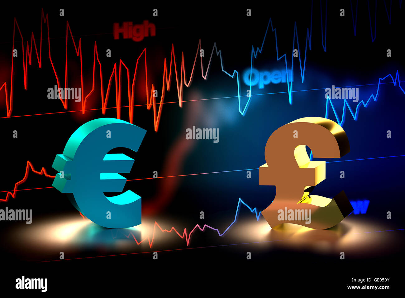 3D rendering of Euro and British Pound currency exchange with chart