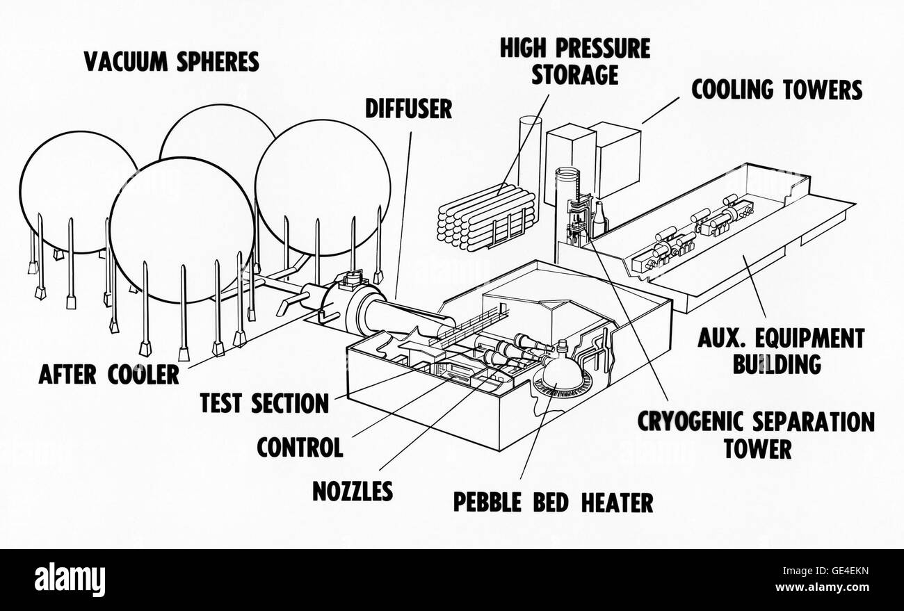 The 35-Foot Hypersonic Tunnel at NASA is used to simulate conditions ...