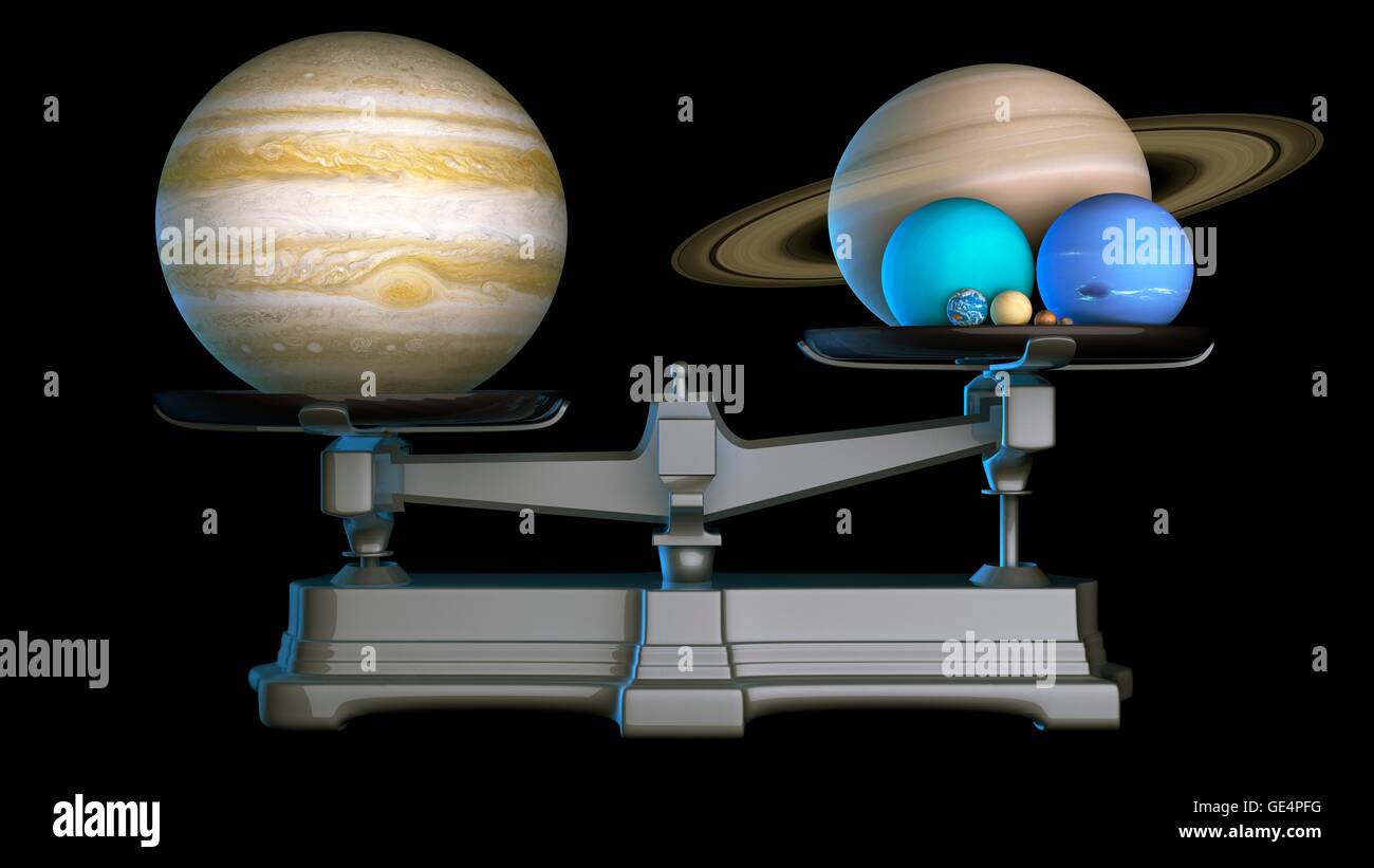 Jupiter's mass. Illustration of the planets of the Solar System on a weighing scale, with Jupiter outweighing all the other planets put together. Jupiter's mass is 2.46 times that of the Solar System's other planets combined. Even the next most massive planet, Saturn, has only one-third of Jupiter's mass. Stock Photo