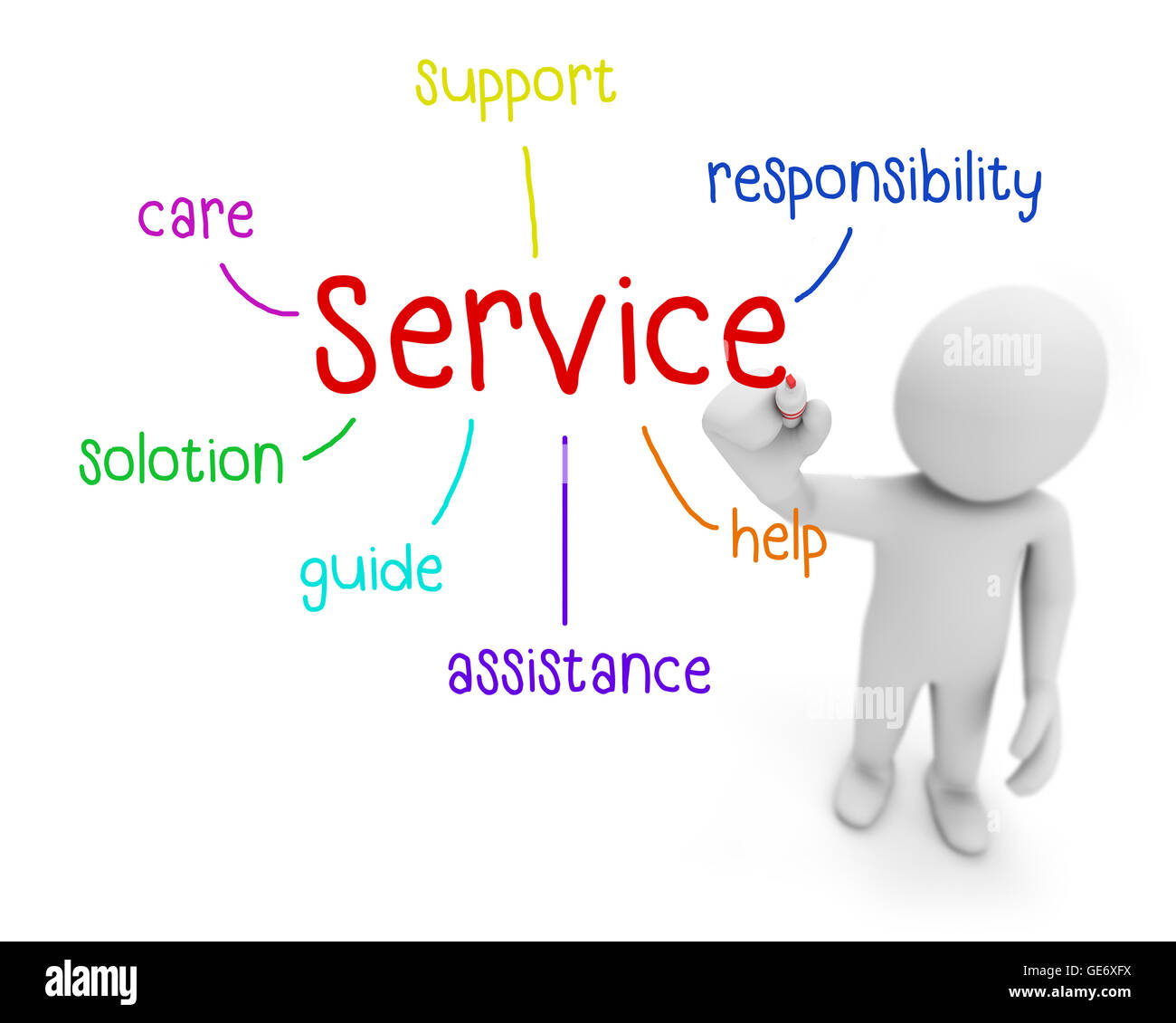 Service List Services