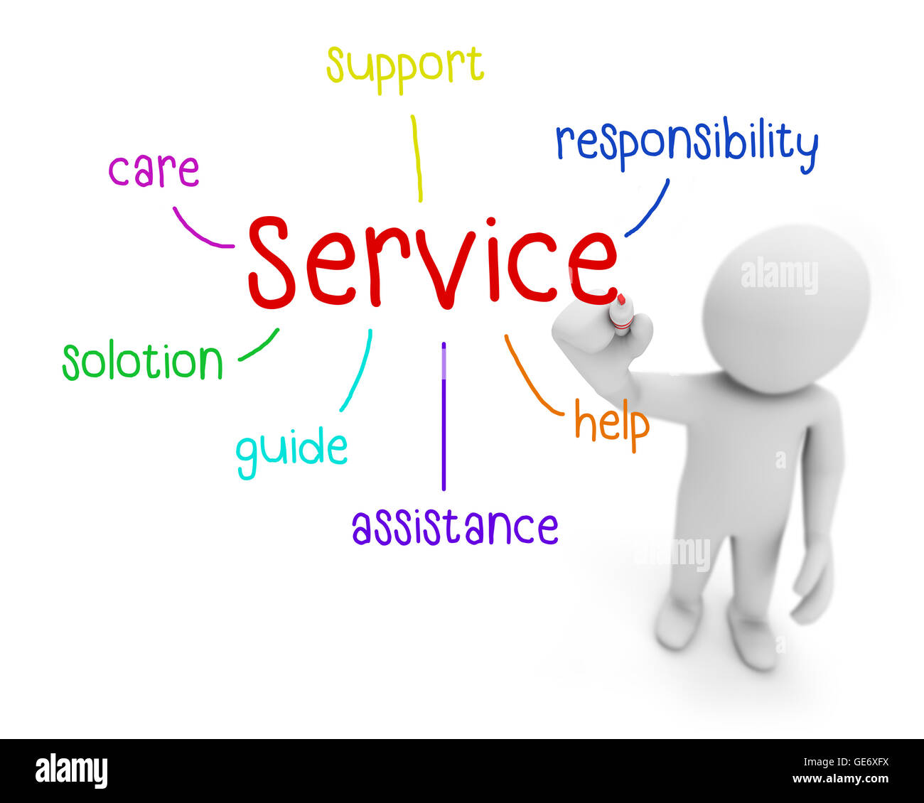 Services Itil