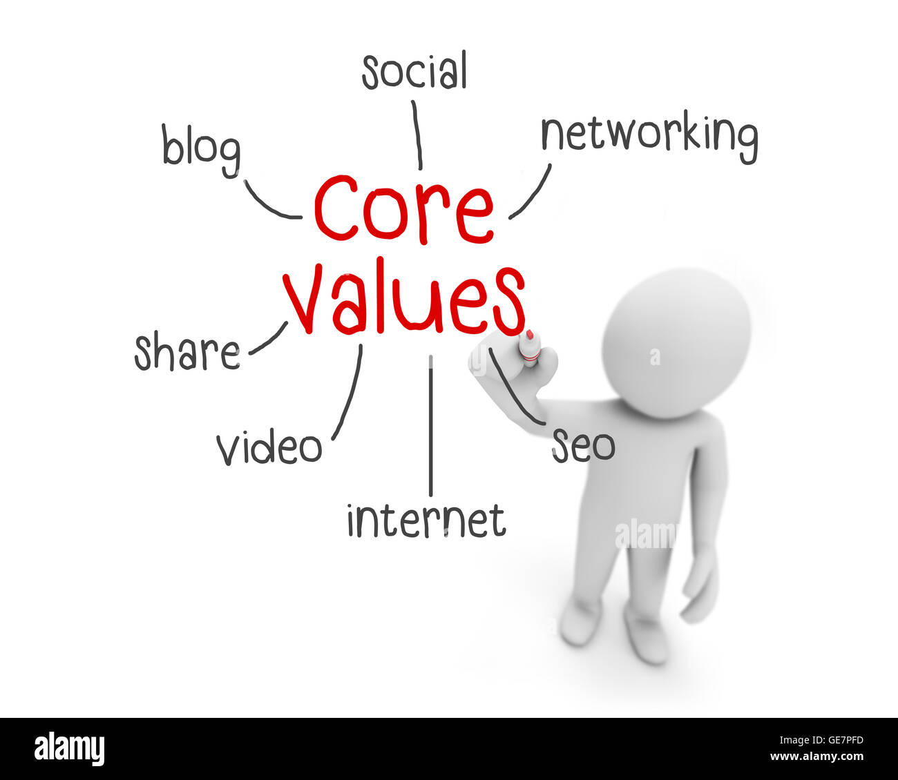 core values text ,business man writing score values concept ,Man ...