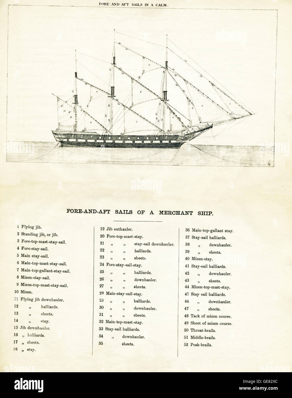 This 19th-century drawing shows the fore-and-aft sails of a merchant ship. Stock Photo