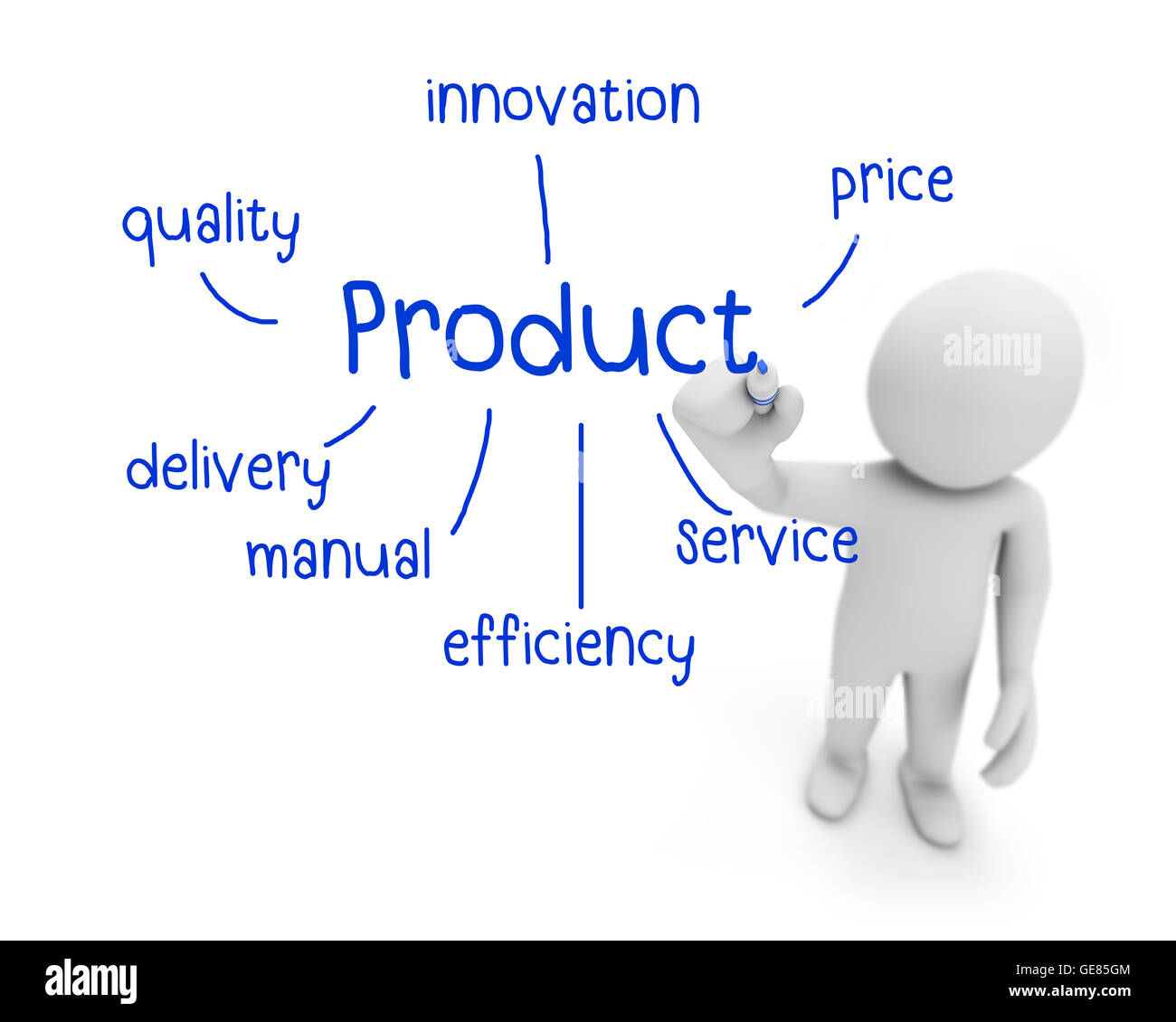 product text ,business man writing product concept ,Man explain the