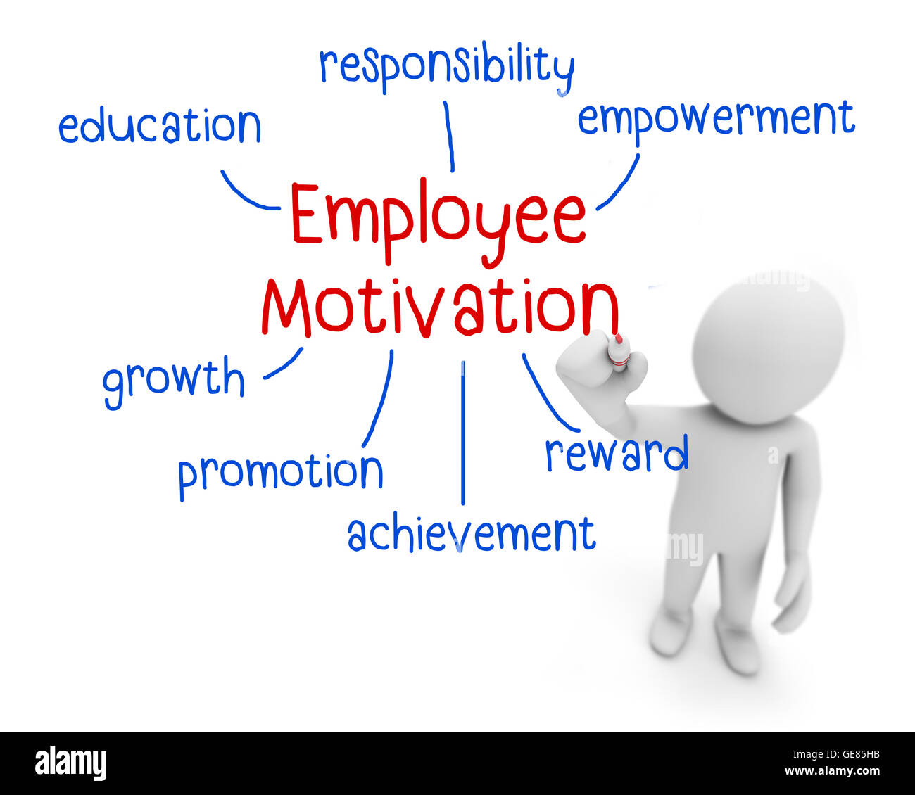 employee motivation text ,business man writing employee motivation