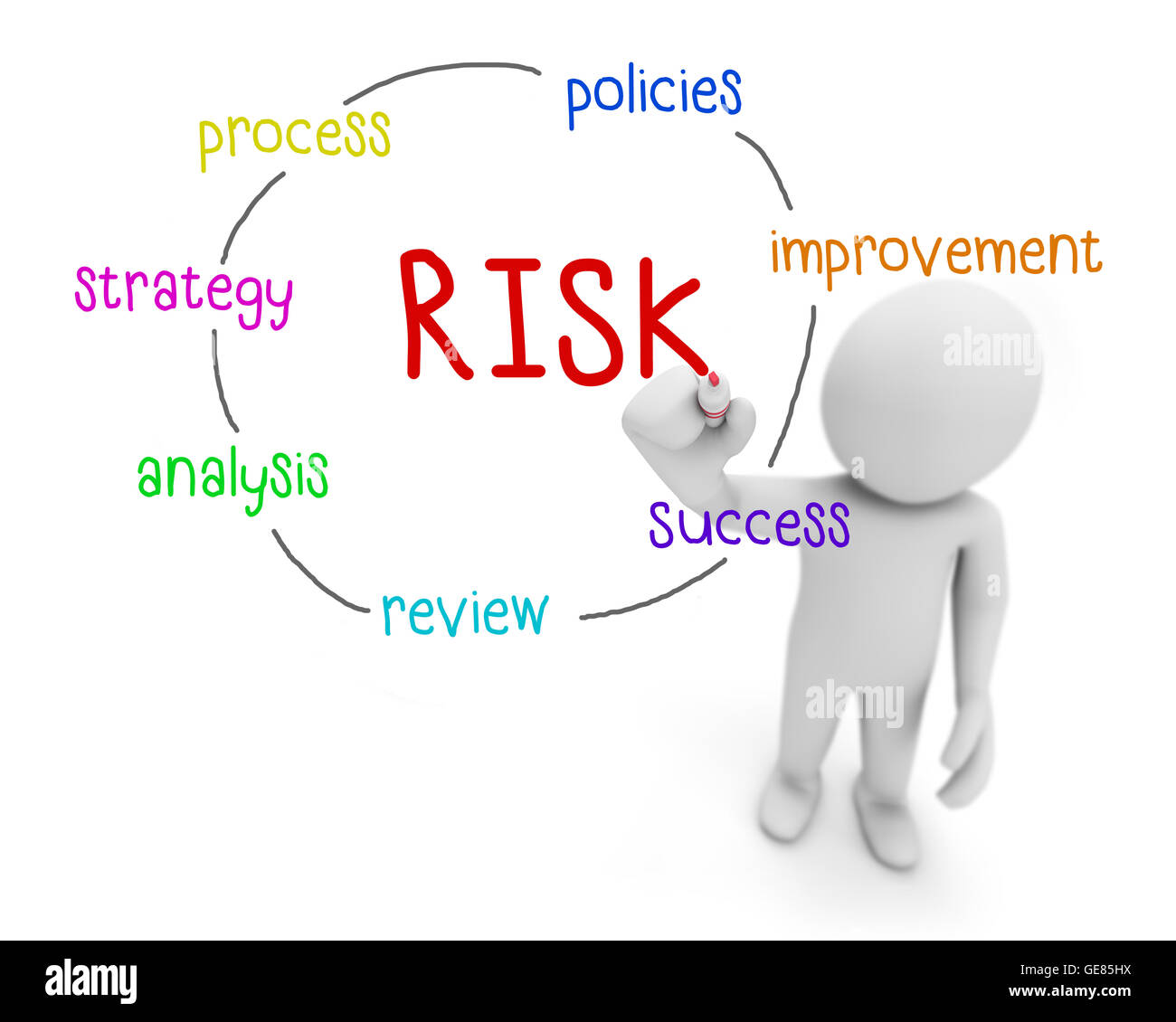 risk text ,business man writing risk concept ,Man explain solution