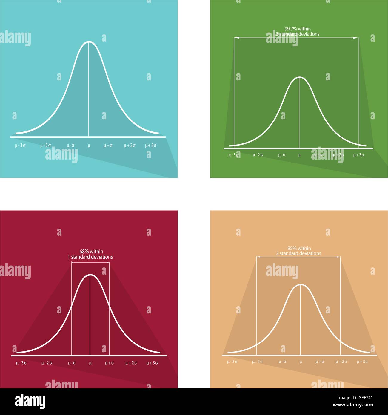 Gaussian or normal distribution graph bell shaped Vector Image