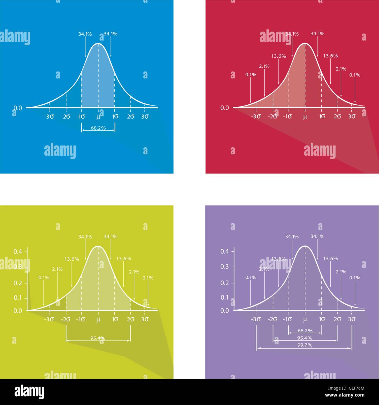 Illustration Collection of Gaussian Bell Curve or Normal Distribution