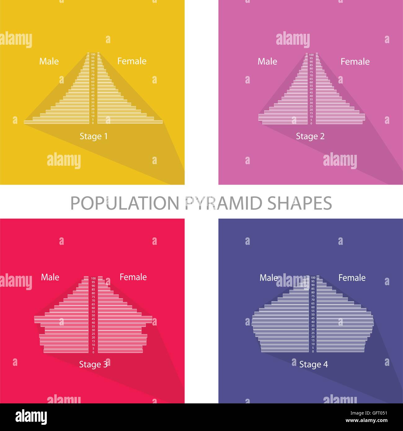 Population and Demography, Illustration Set of Four Stages of Population Pyramids Chart or Age Structure Graph. Stock Vector