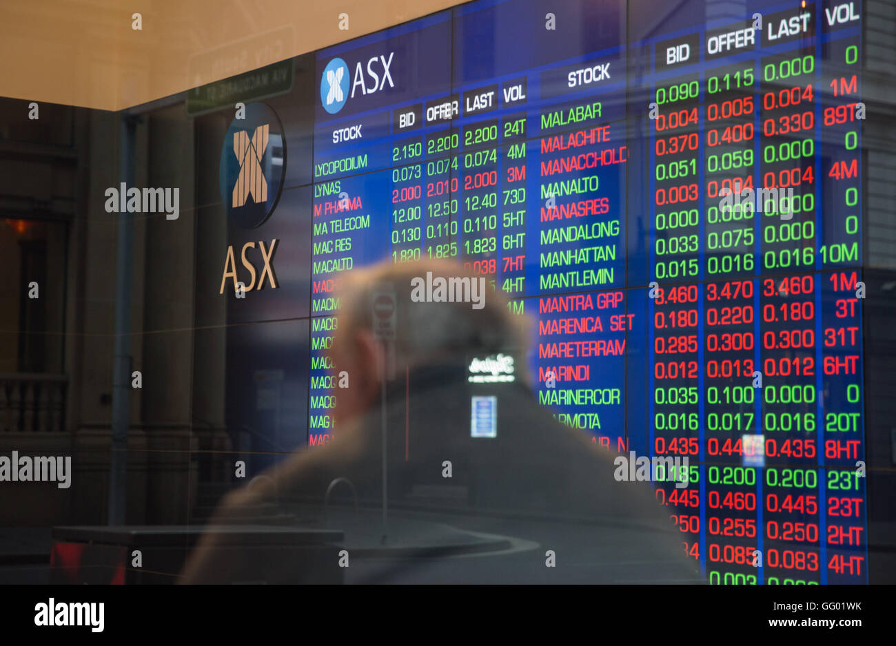 Asx High Resolution Stock Photography And Images Alamy