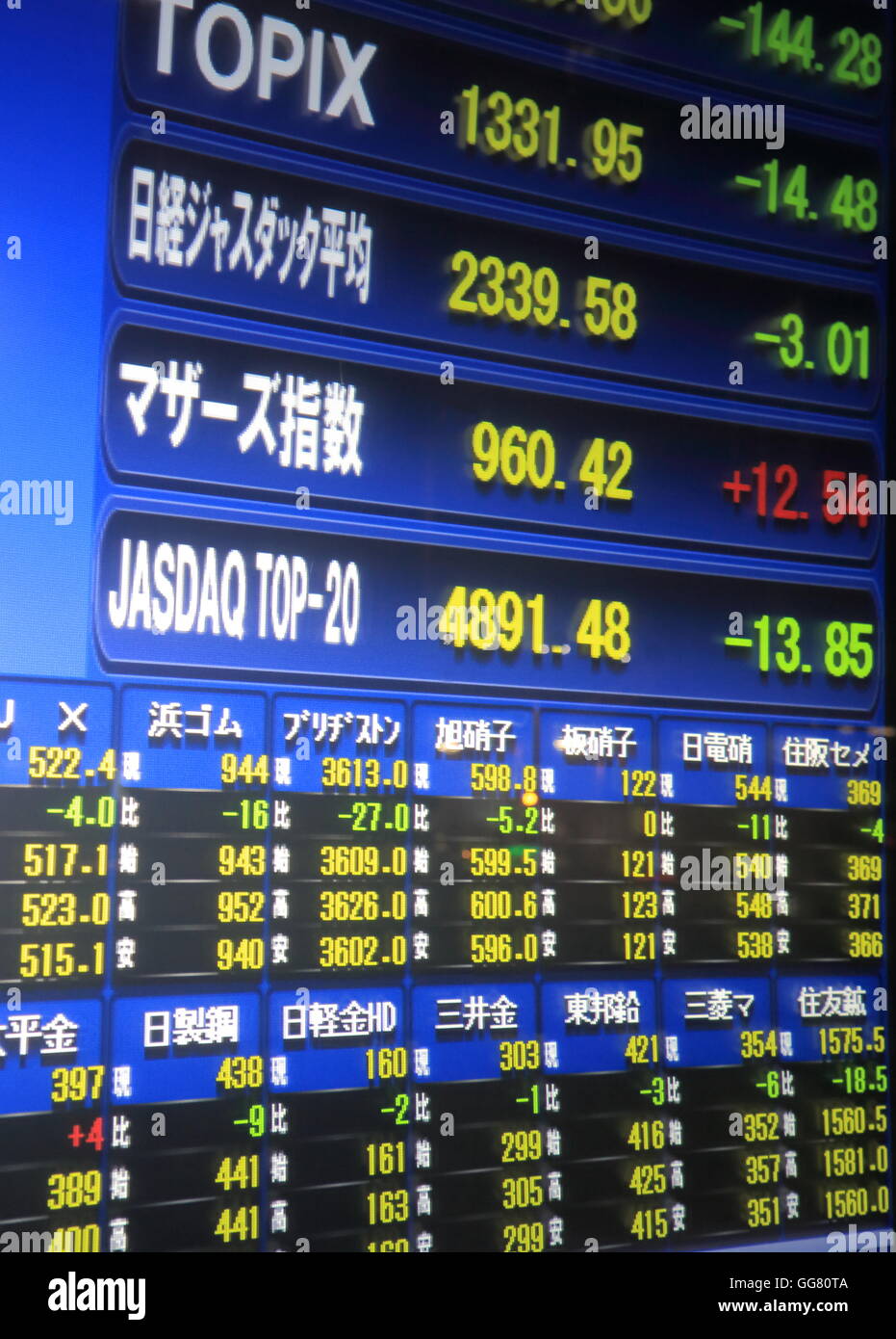 Japanese Stock market board. Stock Photo