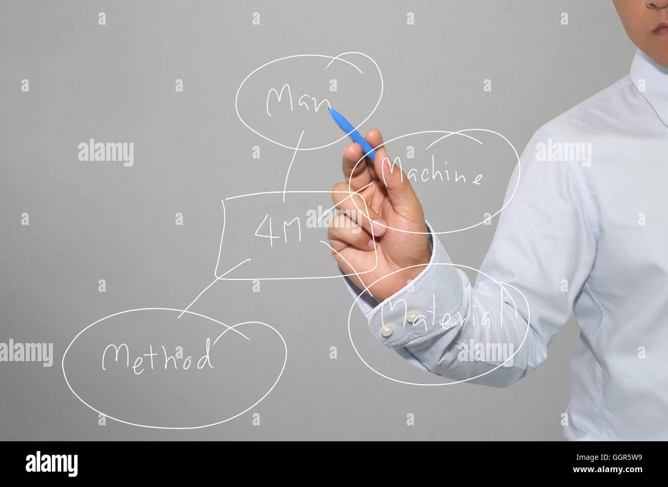 Hand of businessman drawing graphics a symbols geometric shapes graph to input information concept of 4M management system and h Stock Photo