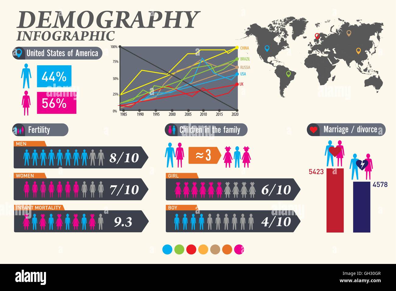 Demographic infographics Set element and statistic Vector Demographic infographics Set element and statistic Vector
