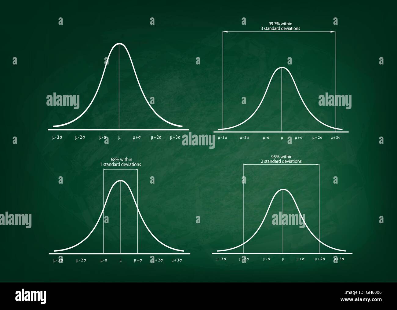 Business and Marketing Concepts, Illustration Set of 4 Gaussian Bell or ...