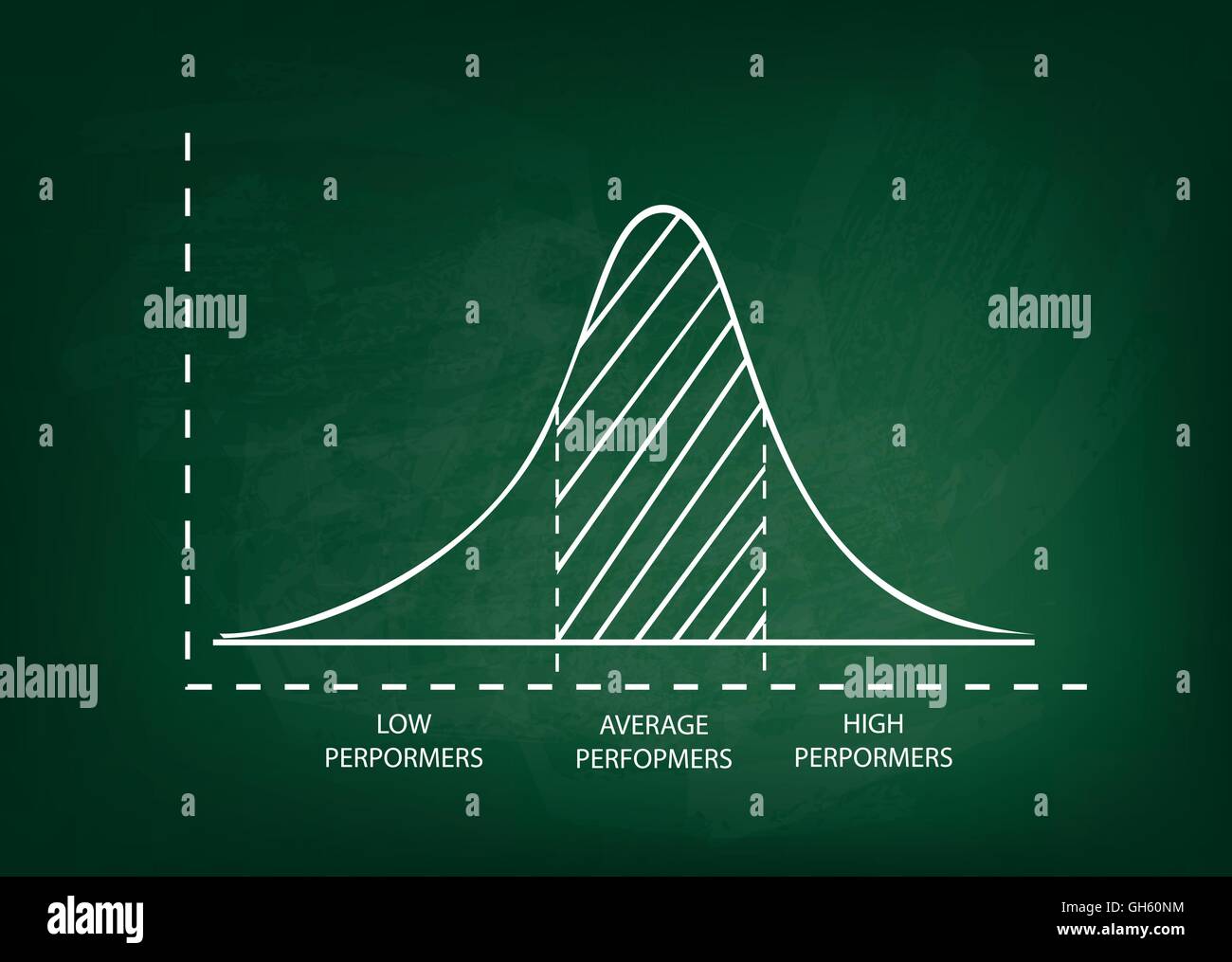 Business and Marketing Concepts, Illustration of Standard Deviation ...