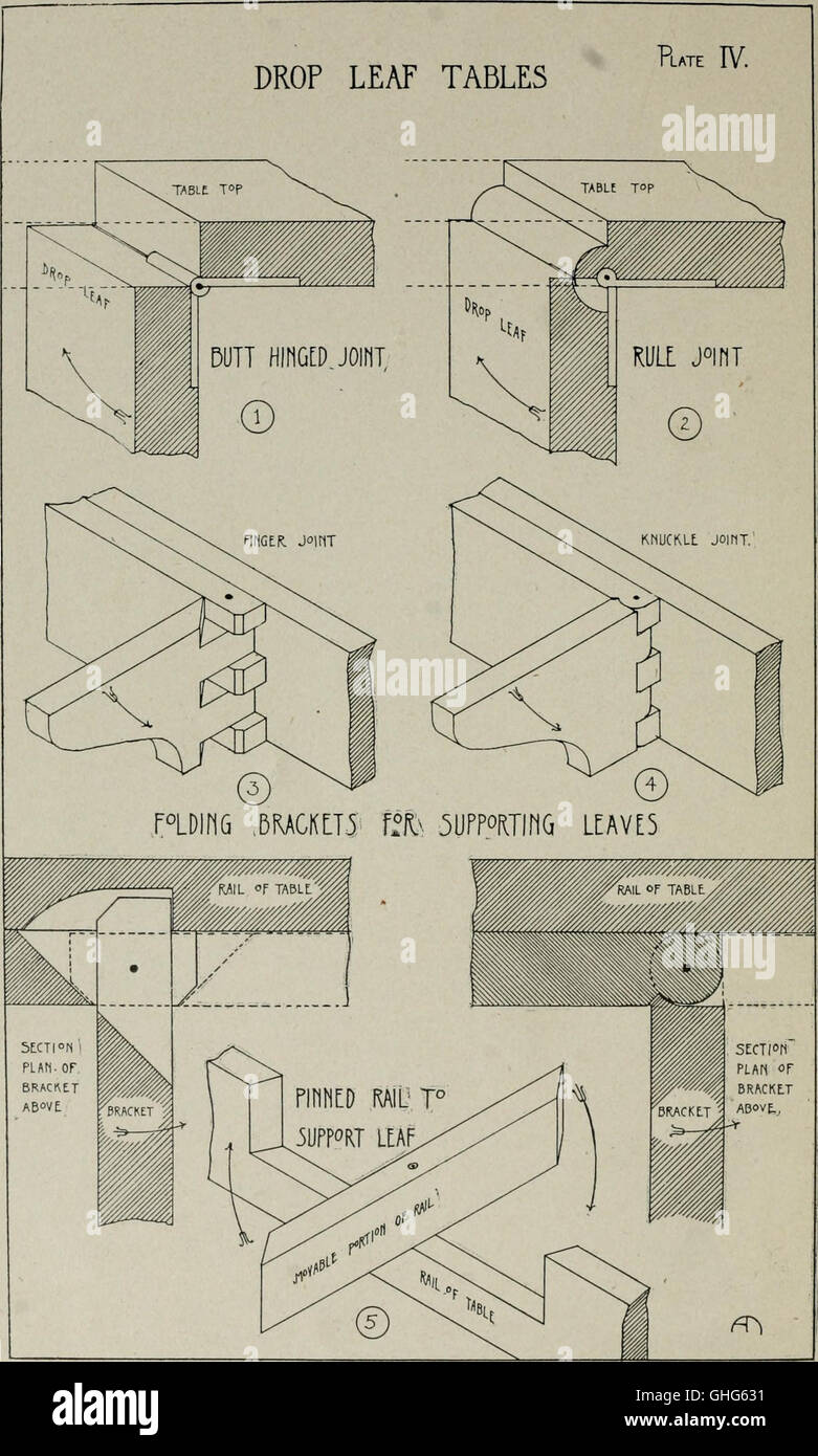 Furniture designing and draughting, notes on the elementary forms, methods of construction and dimensions of common articles of furniture (1907) Stock Photo