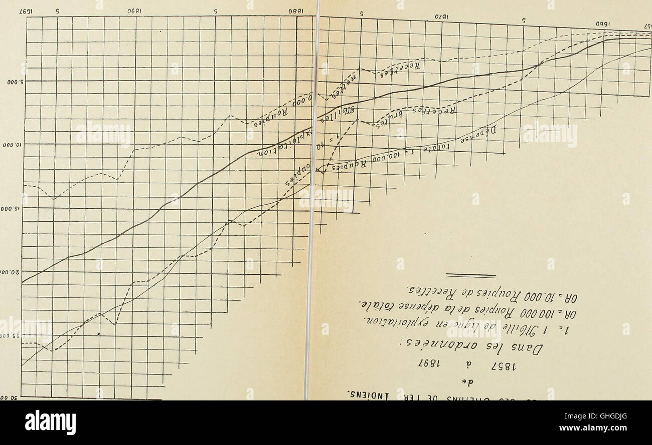 Les chemins de fer aux colonies et dans les pays neufs (1900 Stock