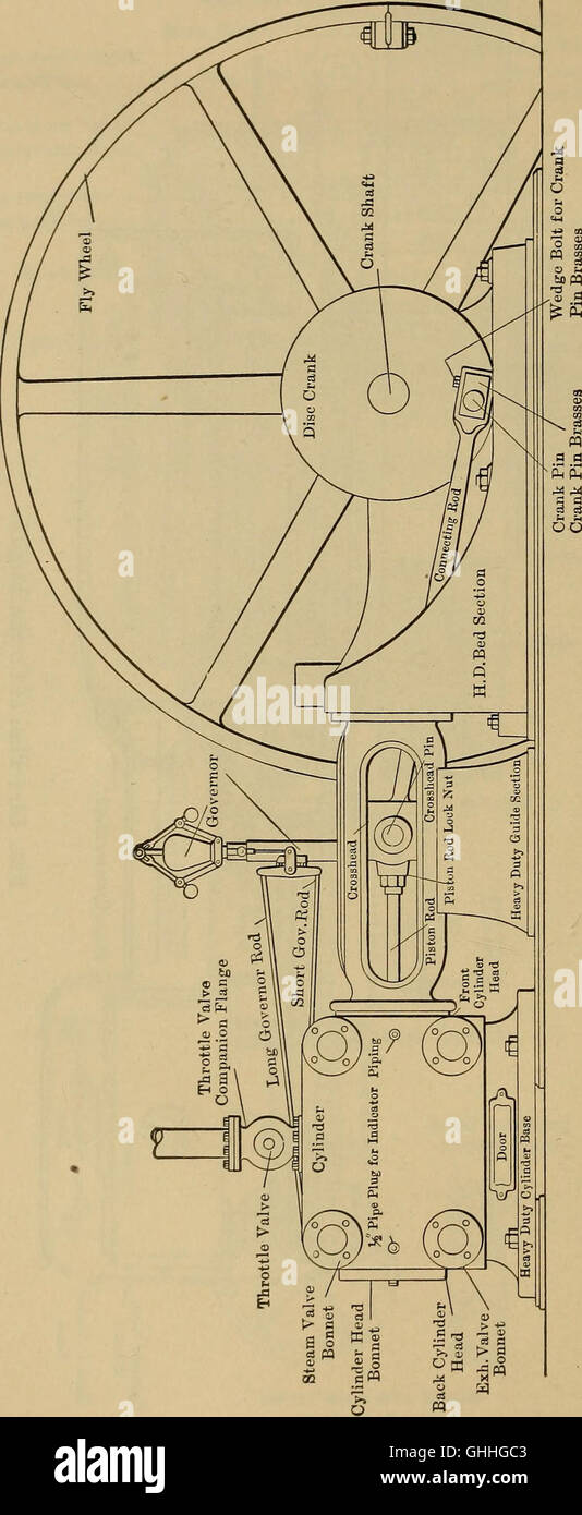 This 1909 work explores the development and mechanics of the steam ...
