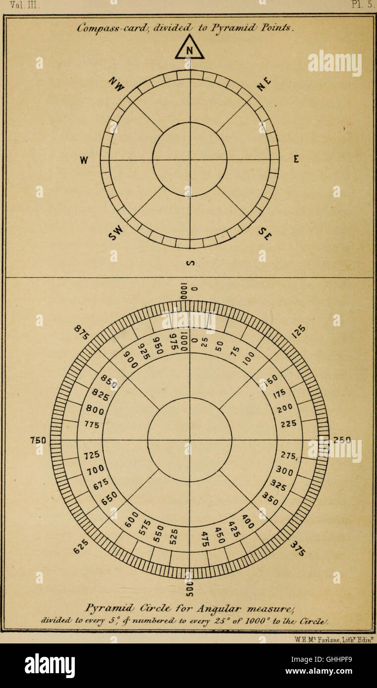 1850 Math Pyramid This 1867 work details the life and work conducted at the Great Pyramid ...