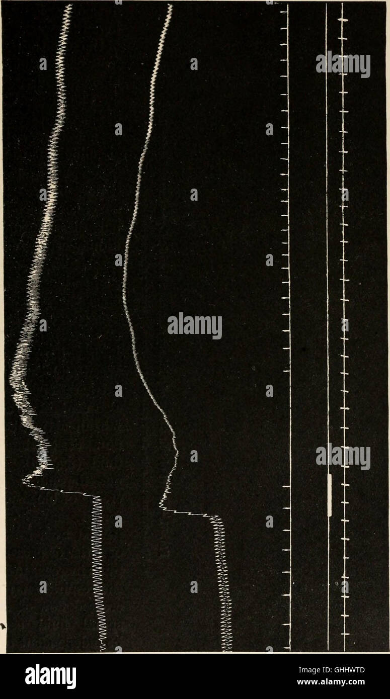 Published in 1916, 'The Endocrine Organs' introduces the study of ...