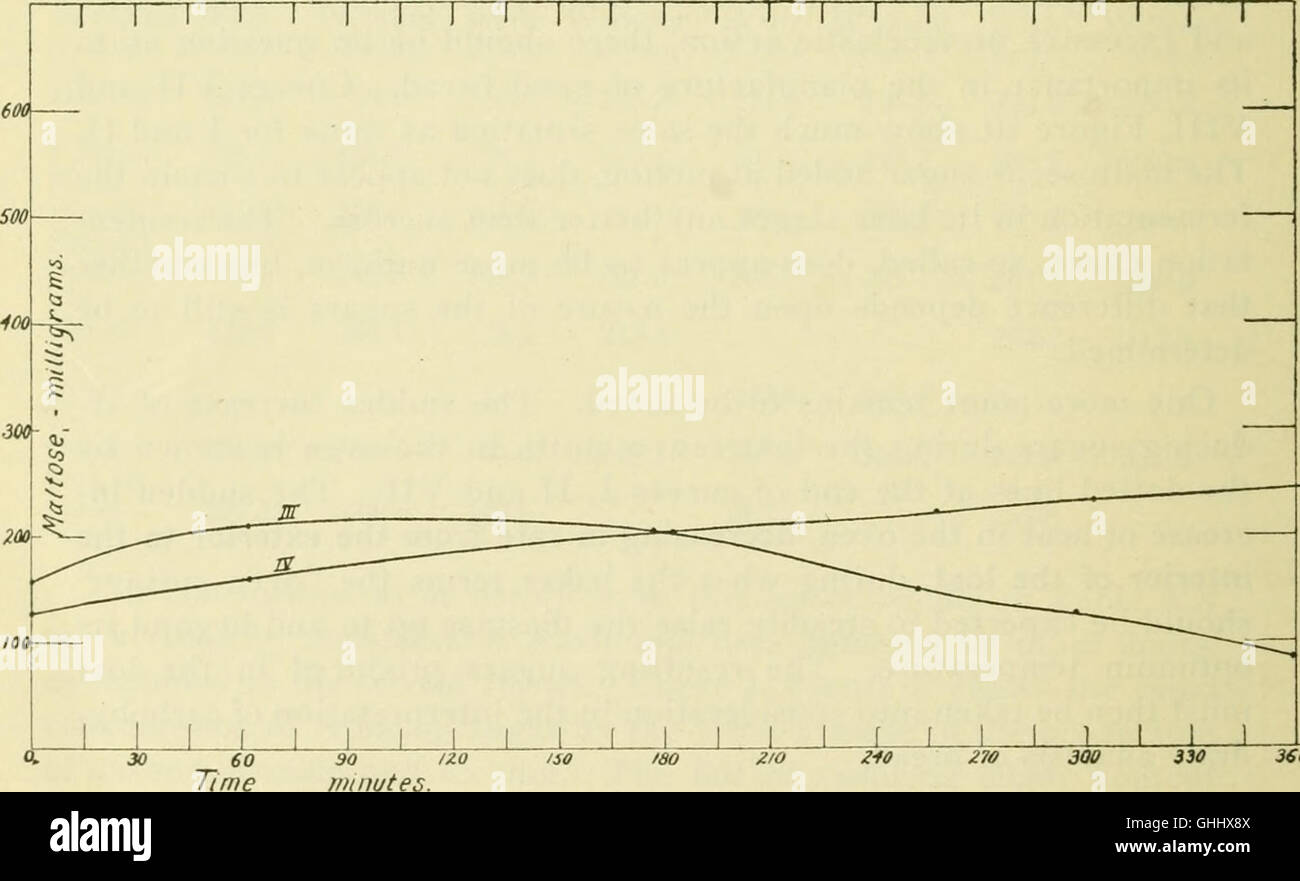 The diastatic enzymes of wheat flour and their relation to flour