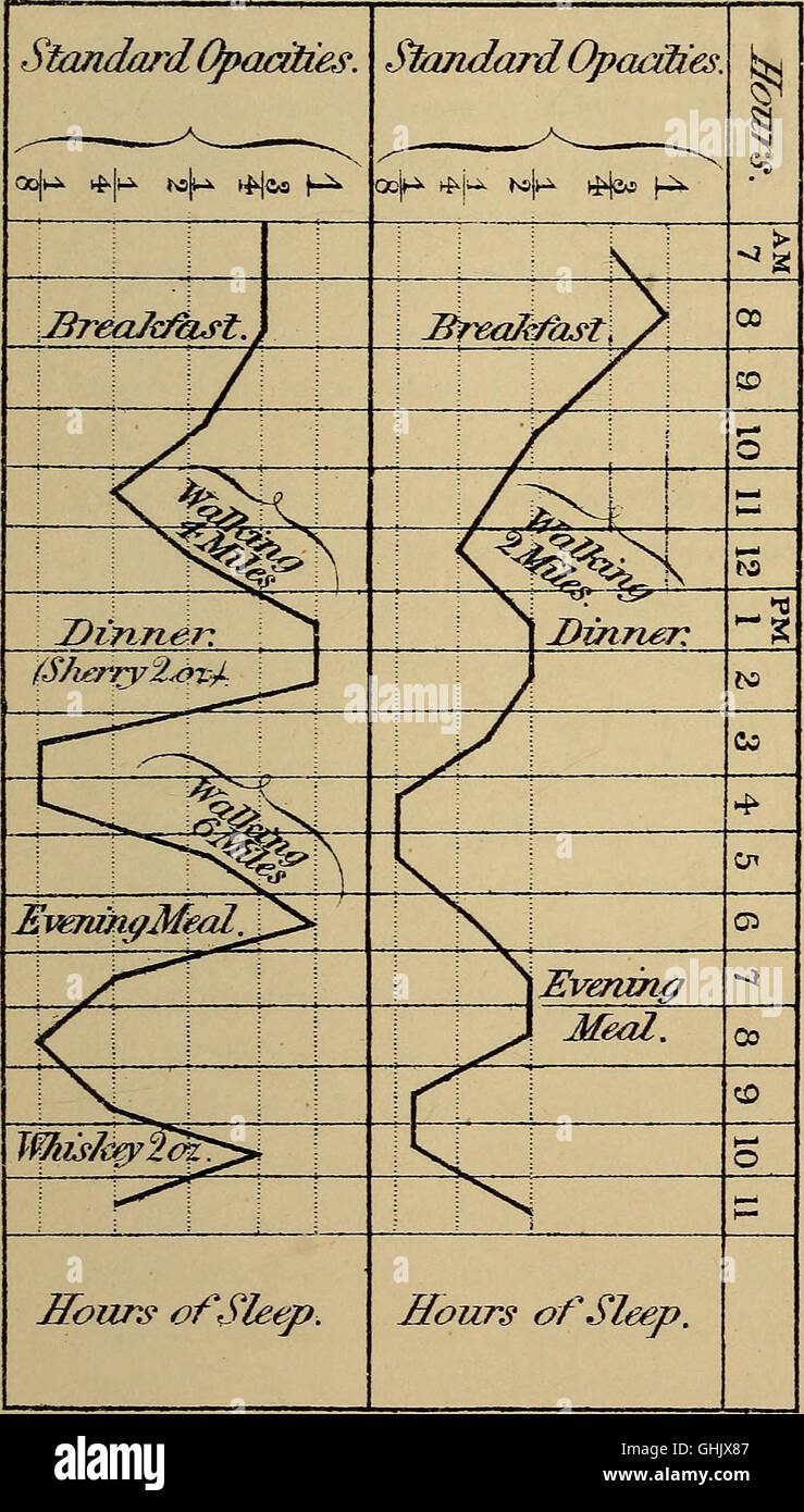 On bedside a clinical guide to the observation of urine
