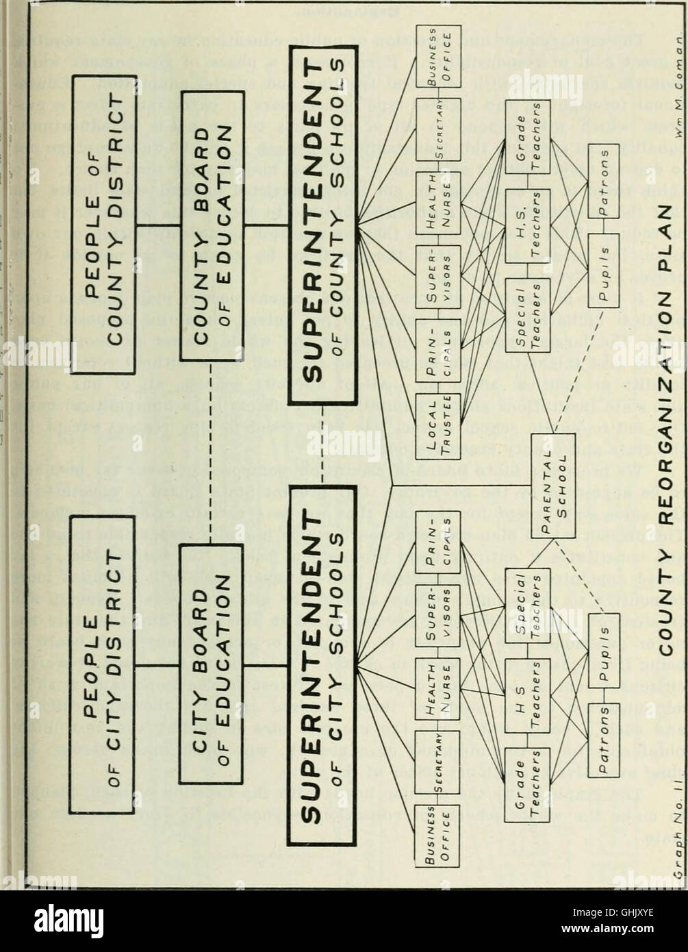 Report of the Public School Administrative Code Commission of the state