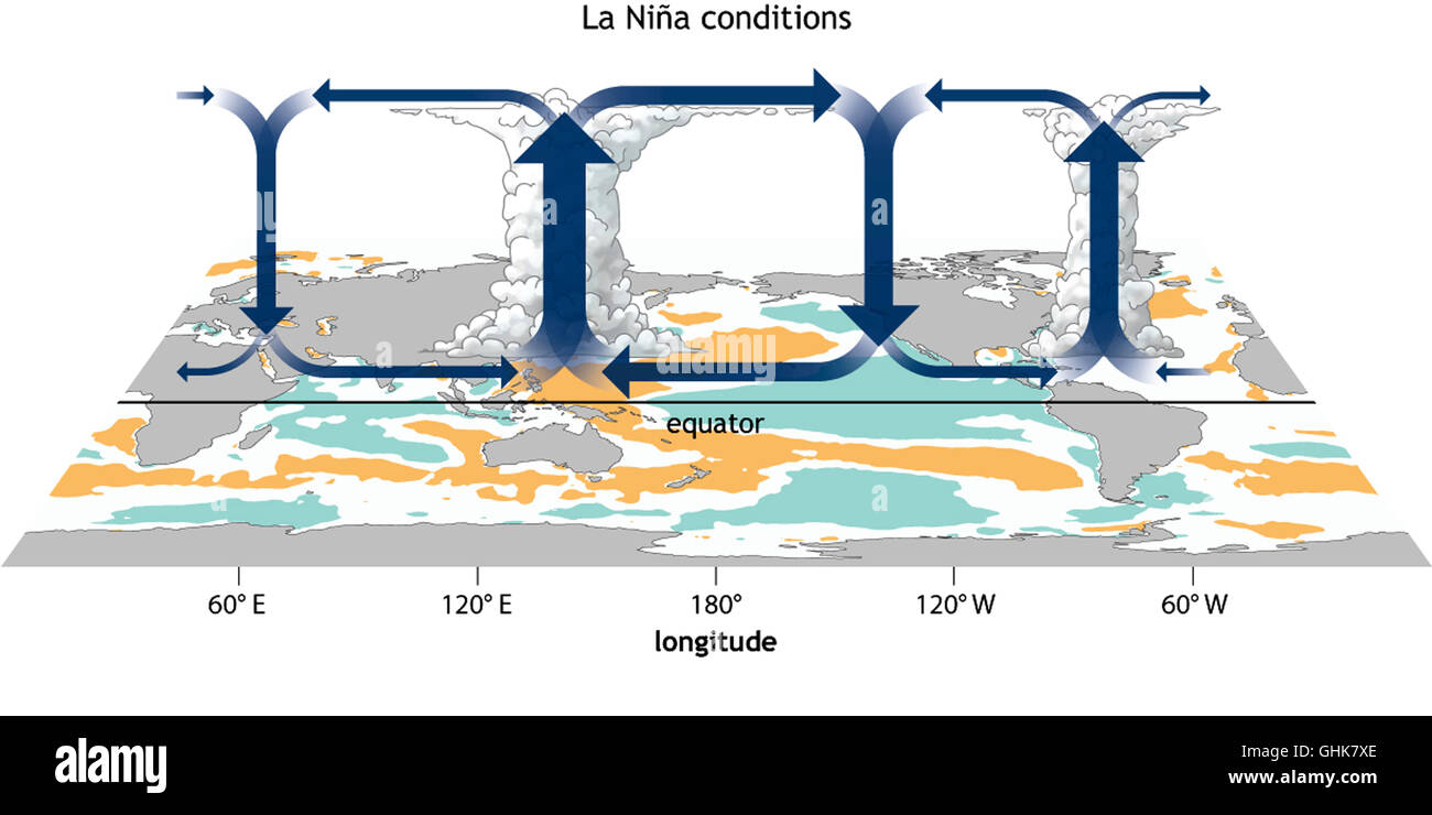 La NiÃŒÂ±a, Walker Circulation Anomaly Stock Photo