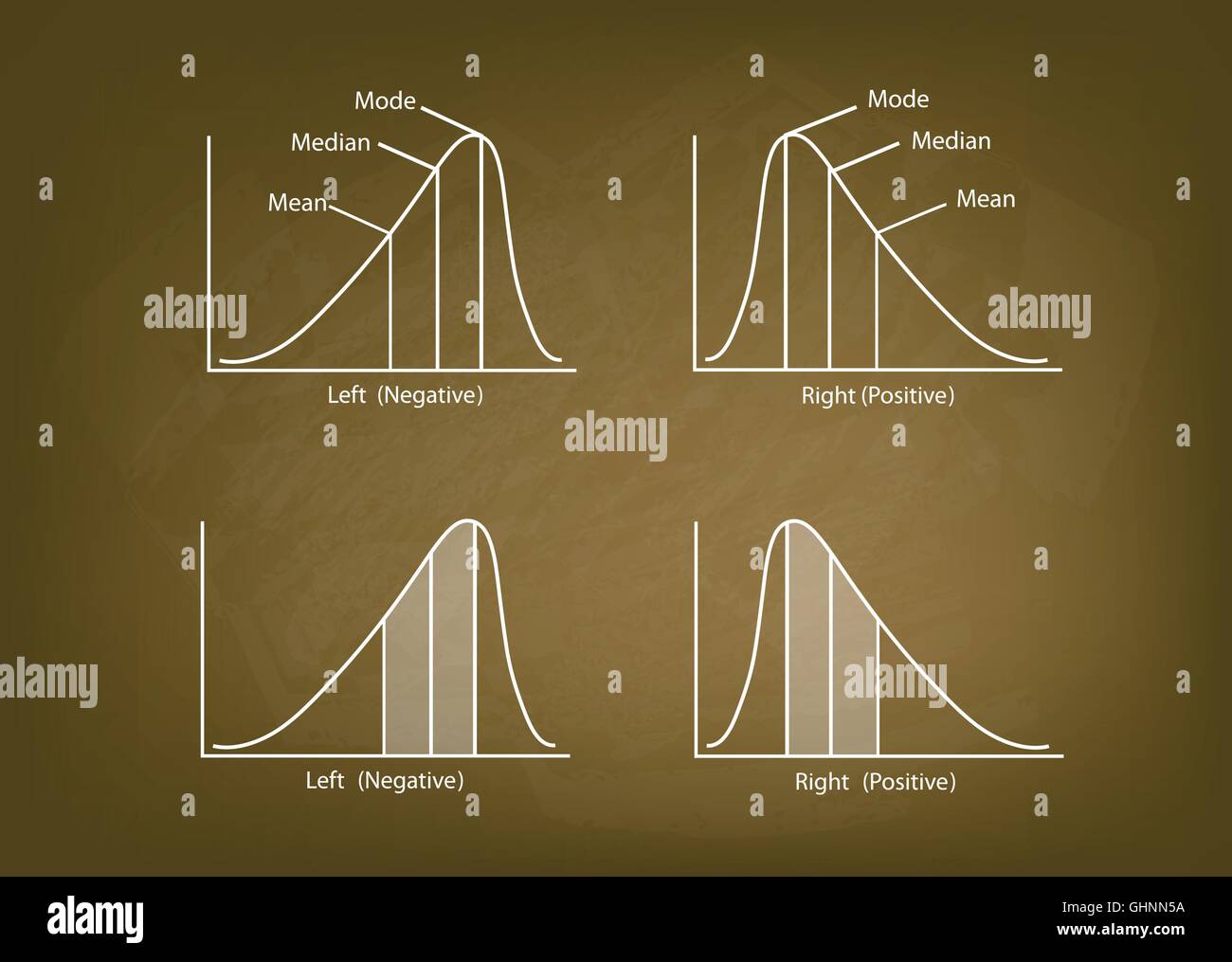 Bell Curve Images – Browse 5,324 Stock Photos, Vectors, and Video