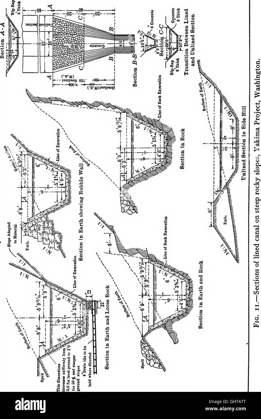 Principles of irrigation engineering, arid lands, water supply, storage