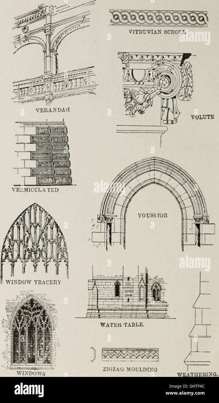 The American glossary of architectural terms, being a concise and