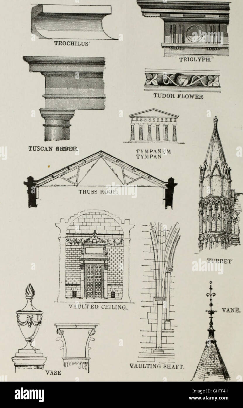 The American glossary of architectural terms, being a concise and comprehensive compilation of
