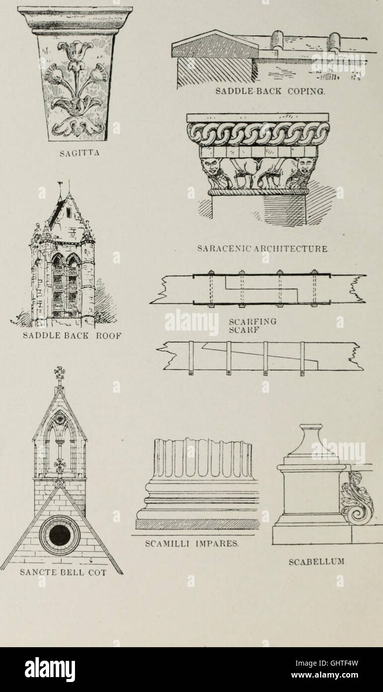 The American glossary of architectural terms, being a concise and