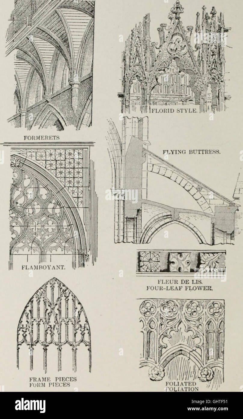 The American glossary of architectural terms, being a concise and
