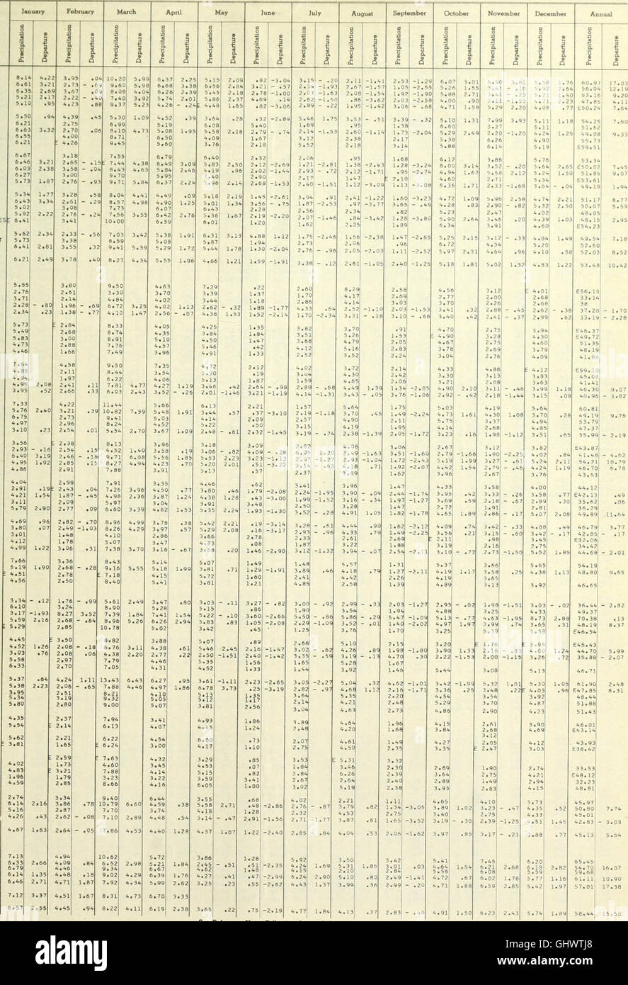 Historical Pattern Weather This 1953 report presents climatological data for New England ...