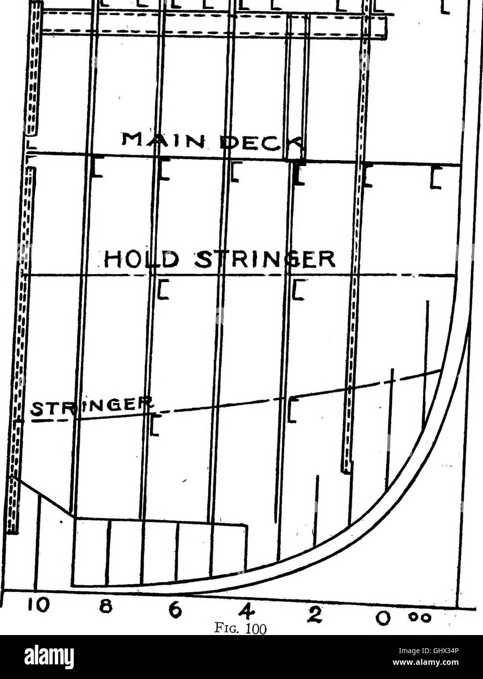 Lake ship yard methods of steel ship construction (1907 Stock Photo Alamy