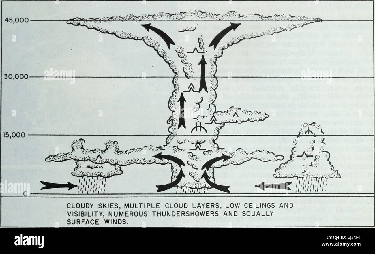 'Aerographer's Mate 3 and 2' (1976) is a military training manual for