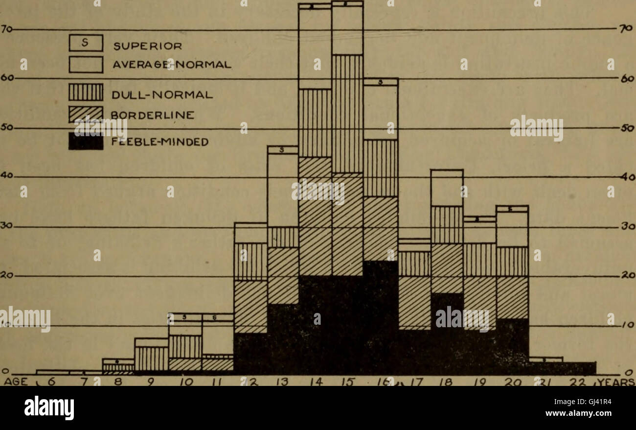The intelligence of the delinquent boy (1919 Stock Photo Alamy
