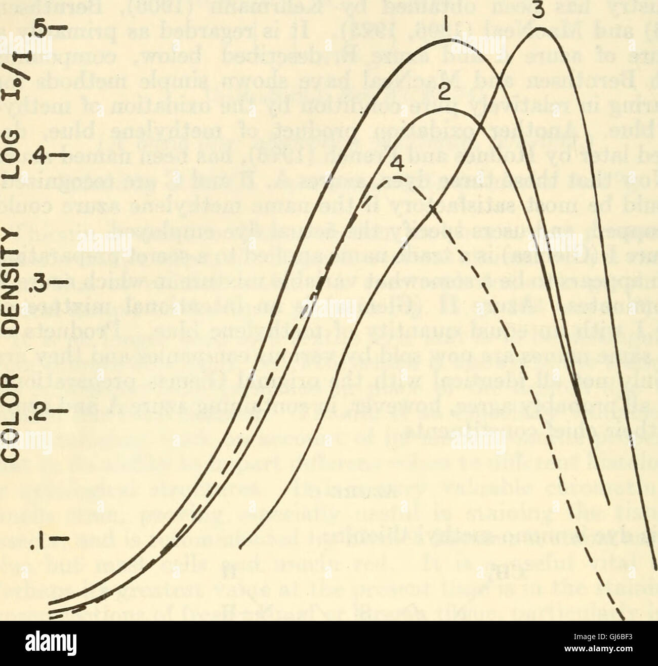Biological stains; a handbook on the nature and uses of the dyes employed in the biological