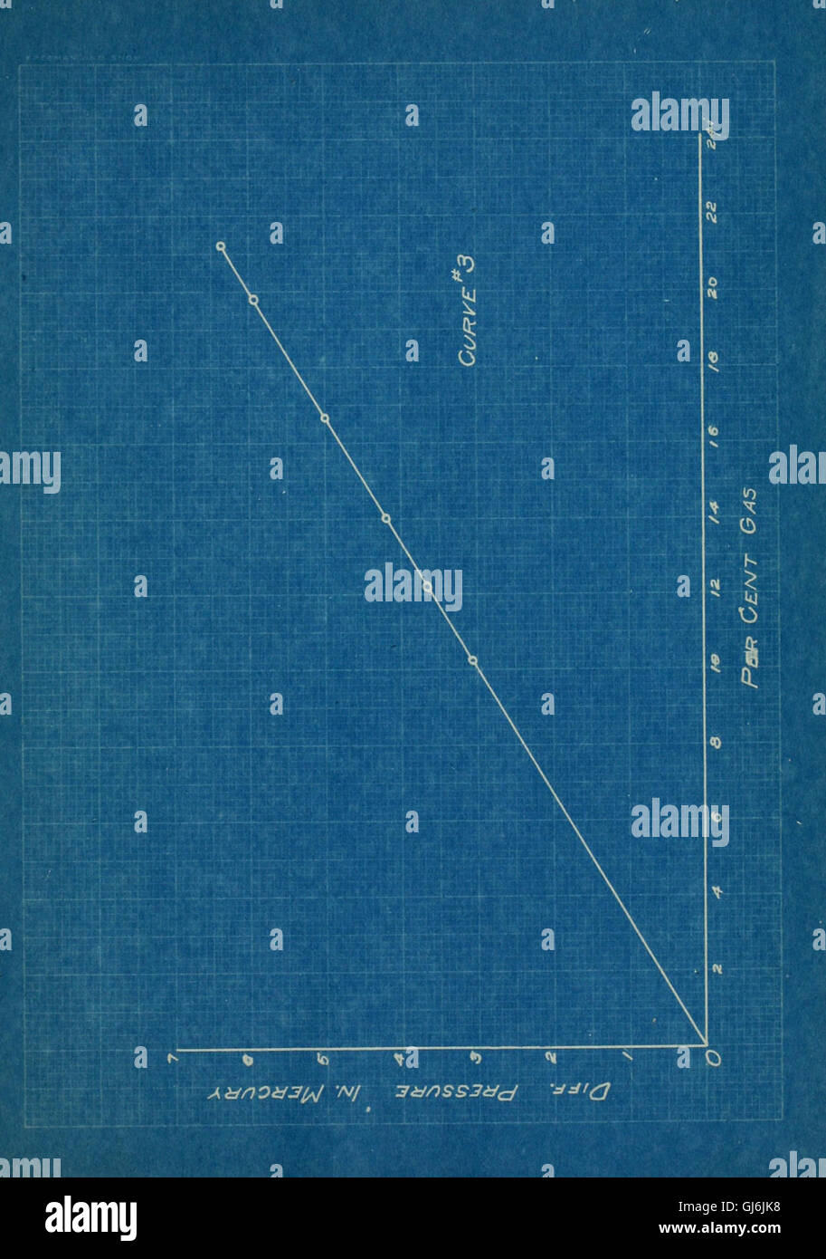 A 1917 scientific study examining the effects of wire screens on ...