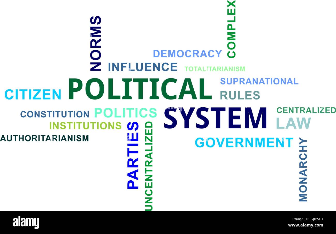 word cloud - political system Stock Vector